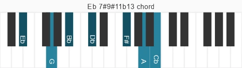 Piano voicing of chord Eb 7#9#11b13
